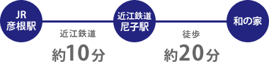 電車と徒歩の場合